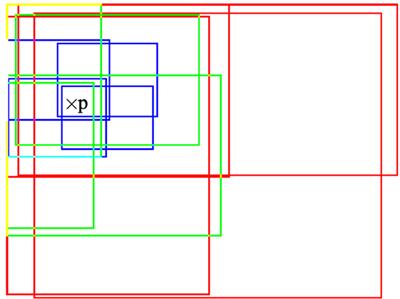 Detection and Localization of Anomalous Motion in Video Sequences from Local Histograms of Labeled Affine Flows
